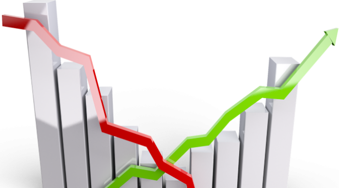 oscillatori forex