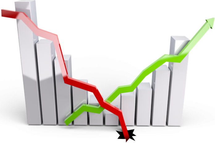 oscillatori forex